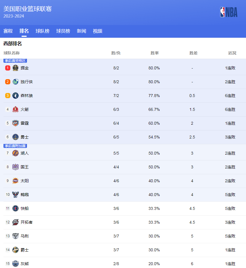 青年球员的