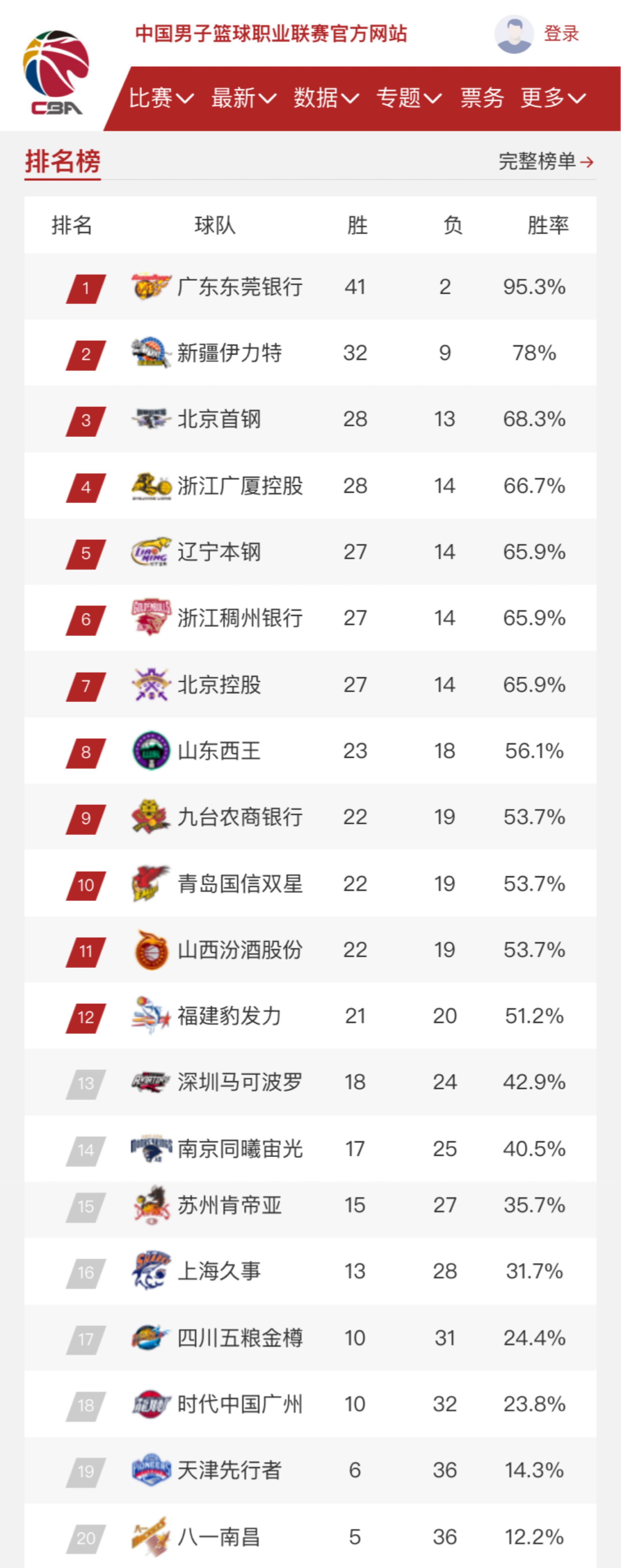 甚至在面對